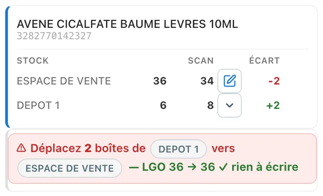 Carte du rapport : une ligne pour l'espace de vente, une pour le dépôt, et la consigne Déplacez 2 boîtes du dépôt vers l'espace de vente